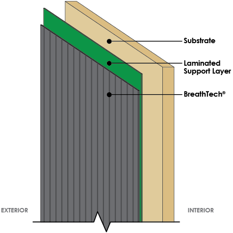 Roofing Membrane