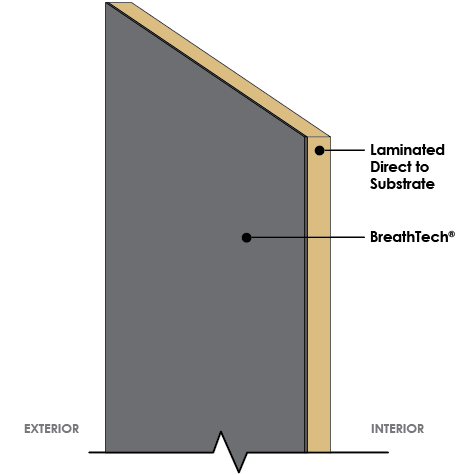 Sheathing
